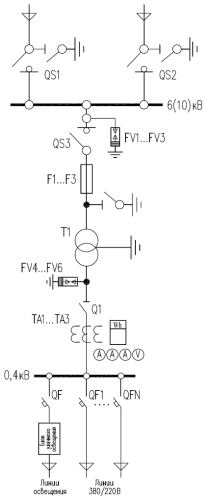 Проходная КТП на автоматах