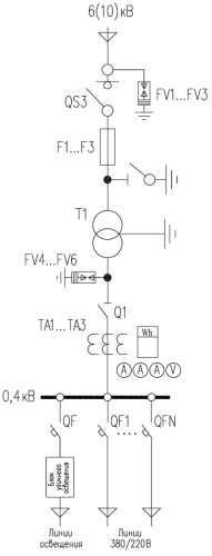 Тупиковая КТП на автоматах