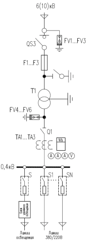 Тупиковая КТП на предохранителях