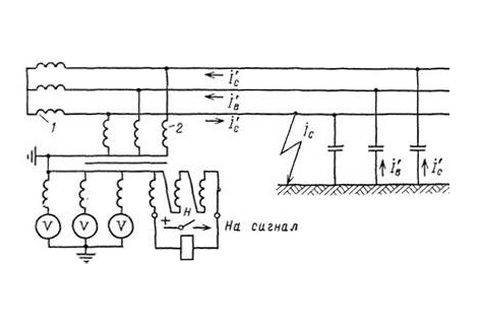 Устройство контроля изоляции