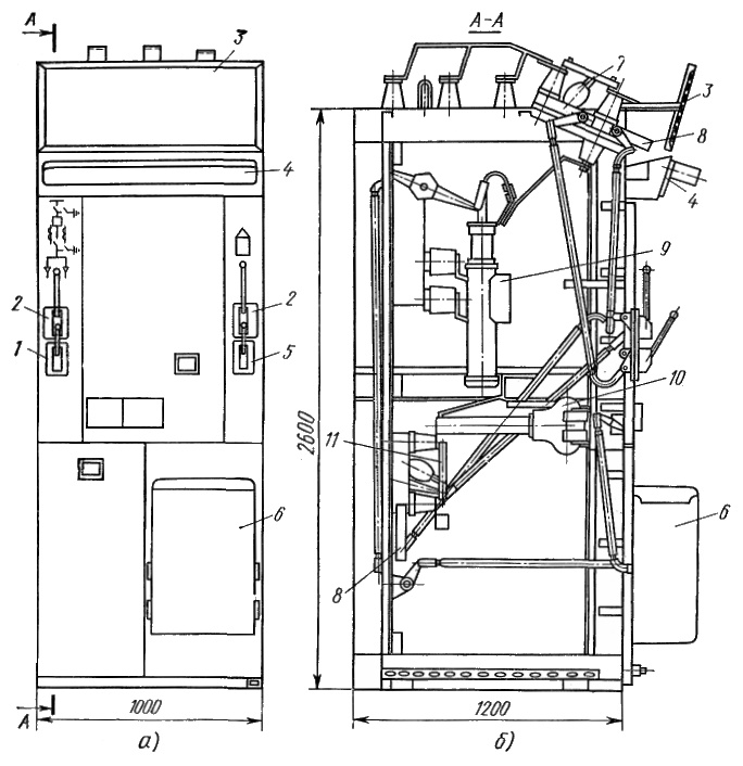 Ячейка КСО-272