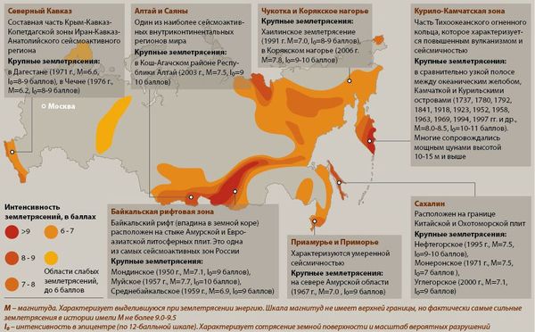 Сейсмические зоны России