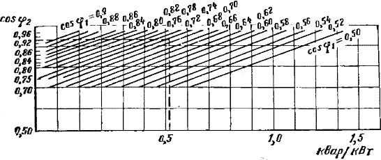 Номограмма расчета мощности УКРМ